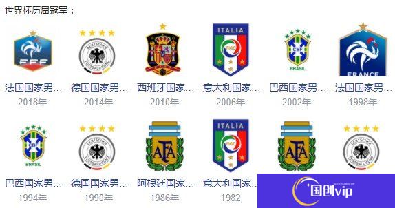 足球世界杯历届冠军次数最多的国家是哪个 世界杯历届冠军一览图