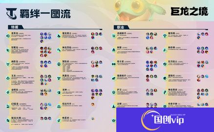 云顶之弈S7羁绊图 云顶之弈S7羁绊效果图一览