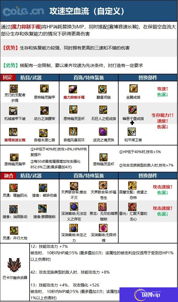 【110版本：职业百科】COLG全职业百科一一刺客(更新至周年庆版本)16