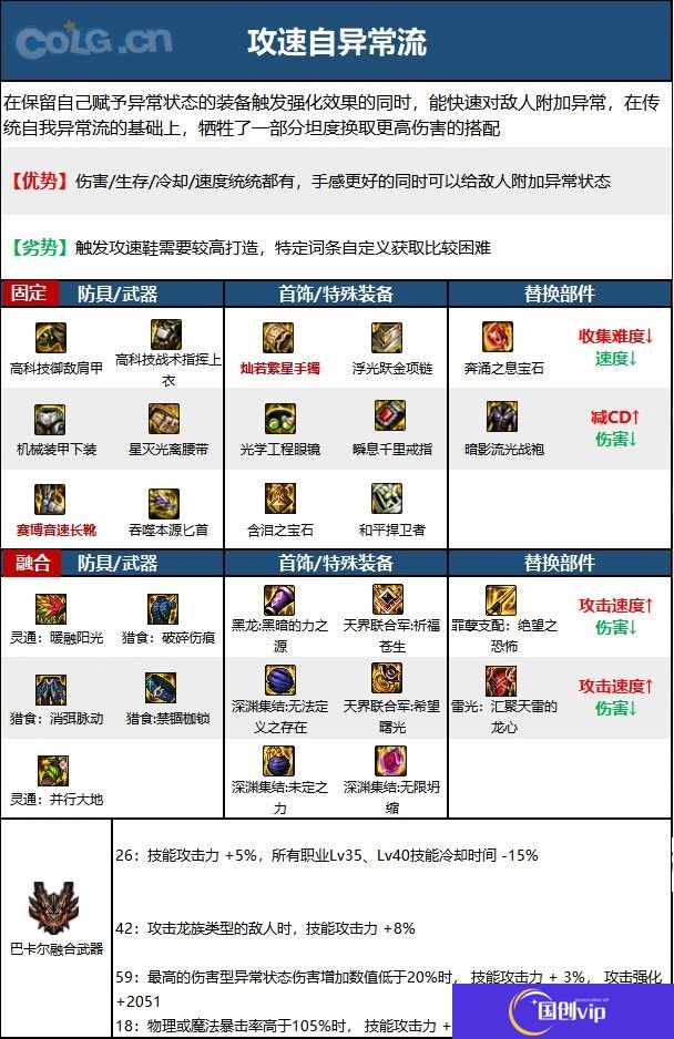 【110版本：职业百科】COLG全职业百科一一刺客(更新至周年庆版本)14