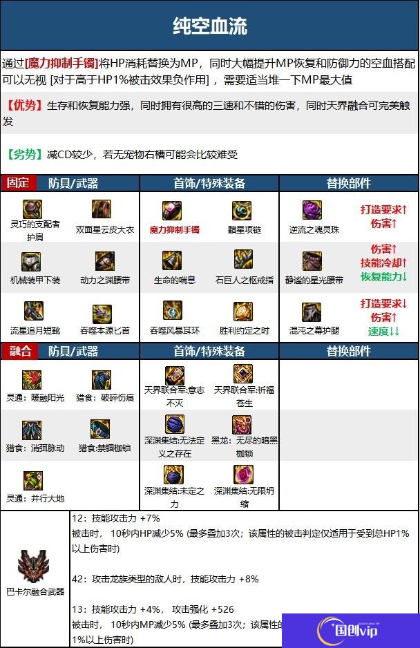 【110版本：职业百科】COLG全职业百科一一刺客(更新至周年庆版本)13