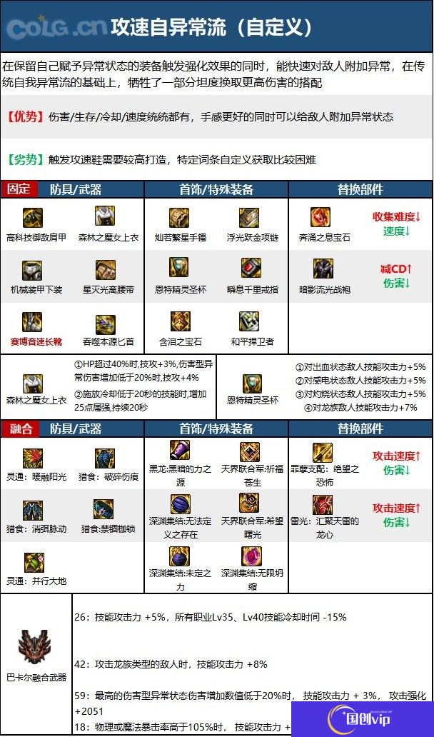 【110版本：职业百科】COLG全职业百科一一刺客(更新至周年庆版本)17