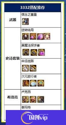 dnf异端审判者110版本入门装备怎么搭配-异端审判者110版本入门装备推荐