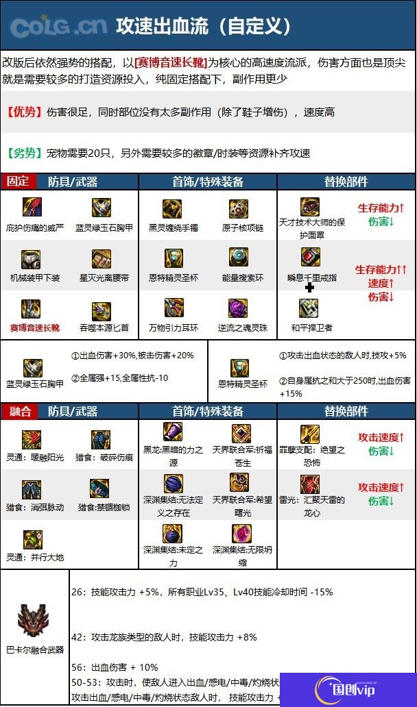 【110版本：职业百科】COLG全职业百科一一刺客(更新至周年庆版本)15