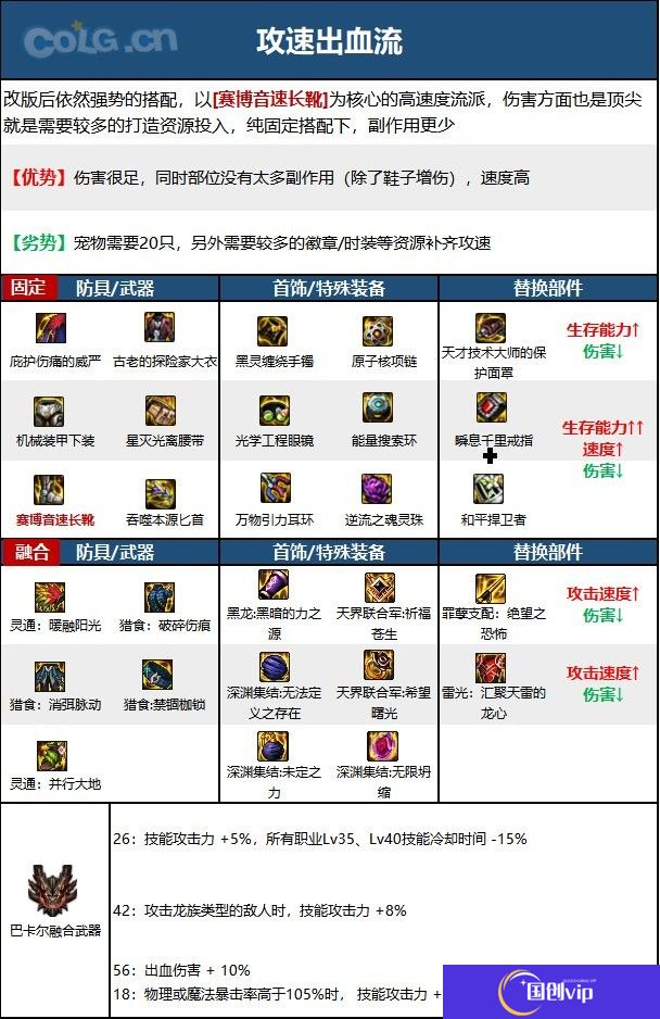 【110版本：职业百科】COLG全职业百科一一刺客(更新至周年庆版本)10