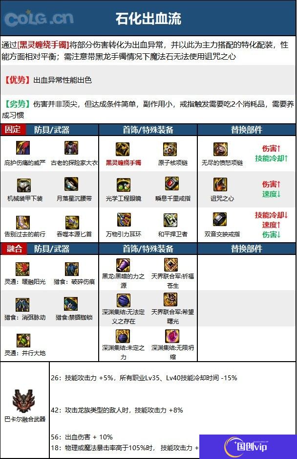 【110版本：职业百科】COLG全职业百科一一刺客(更新至周年庆版本)11