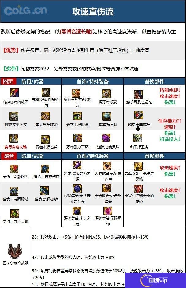 【110版本：职业百科】COLG全职业百科一一刺客(更新至周年庆版本)12