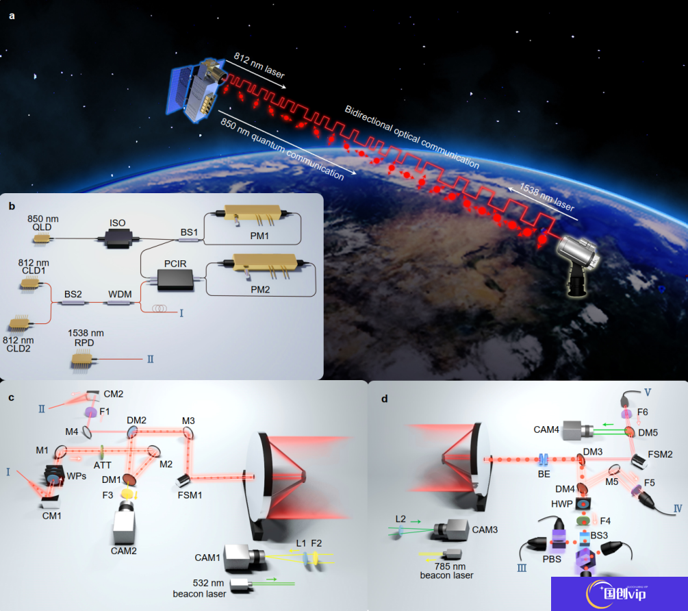 我国实现星地量子密钥分发新突破，为量子通信组网铺平道路