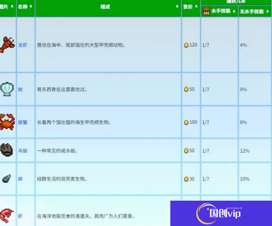 《星露谷物语》蟹笼流怎么玩蟹笼赚钱玩法攻略4