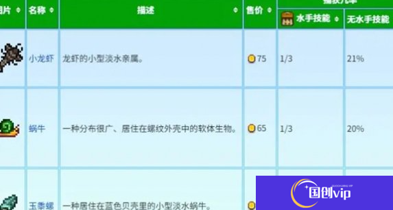 《星露谷物语》蟹笼流怎么玩蟹笼赚钱玩法攻略5