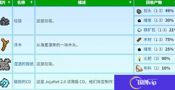 《星露谷物语》蟹笼流怎么玩蟹笼赚钱玩法攻略3