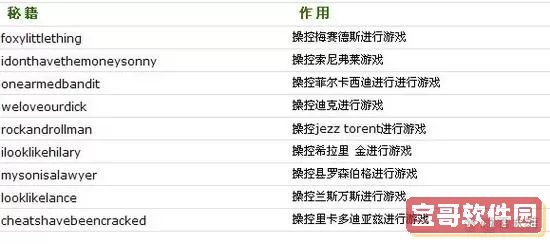 罪恶都市减少星星秘籍图1