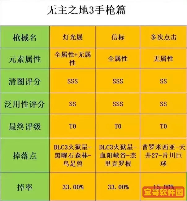 无主之地2各职业武器全面解析与选择指南图2