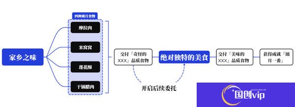 《原神》家乡之味任务如何完成家乡之味隐藏成就如何完成2