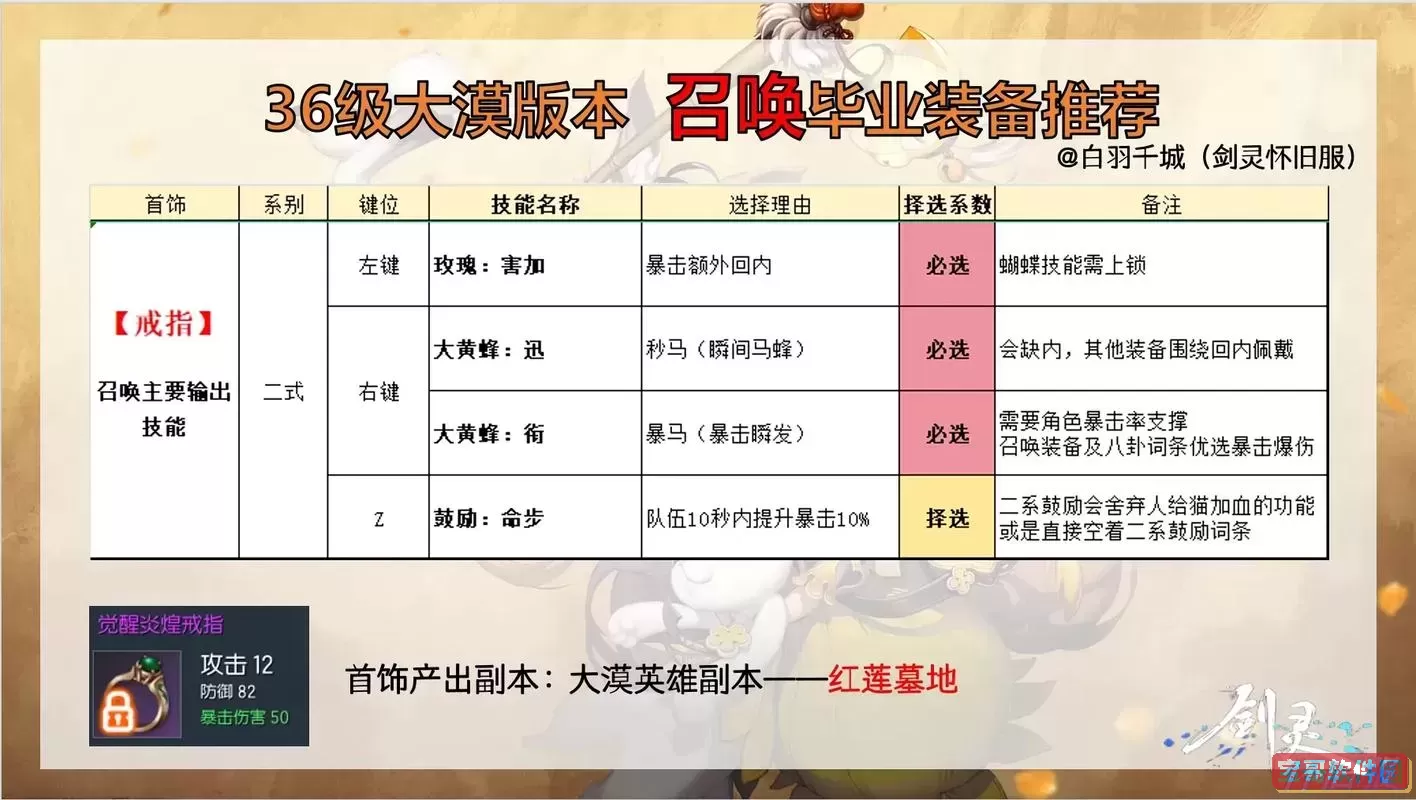 2024年剑灵武器升级全面攻略与2020年图鉴对比分析图2