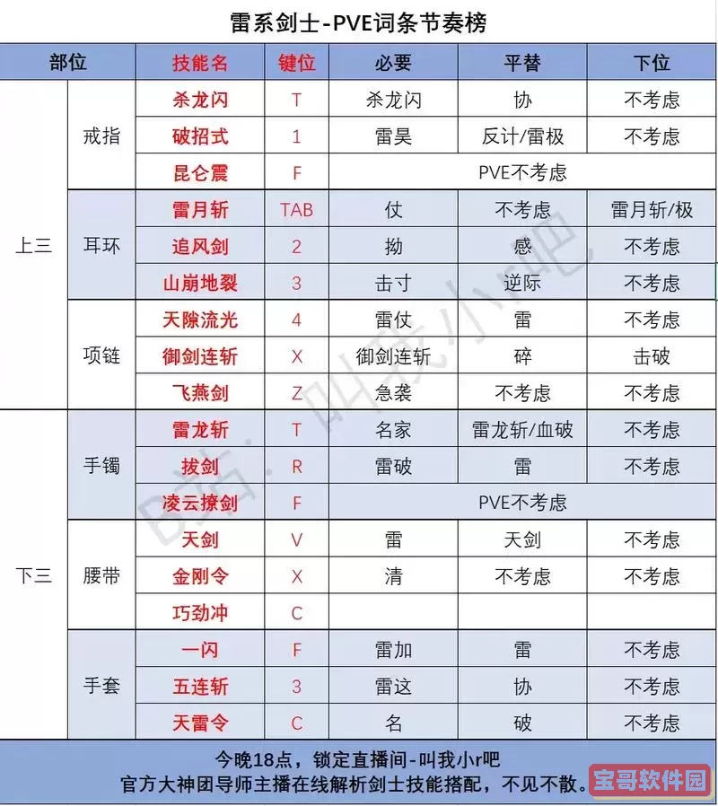 2024年剑灵武器升级全面攻略与2020年图鉴对比分析图1