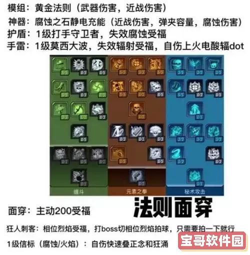 无主之地2魔女角色加点攻略：高效开荒技巧指南图1