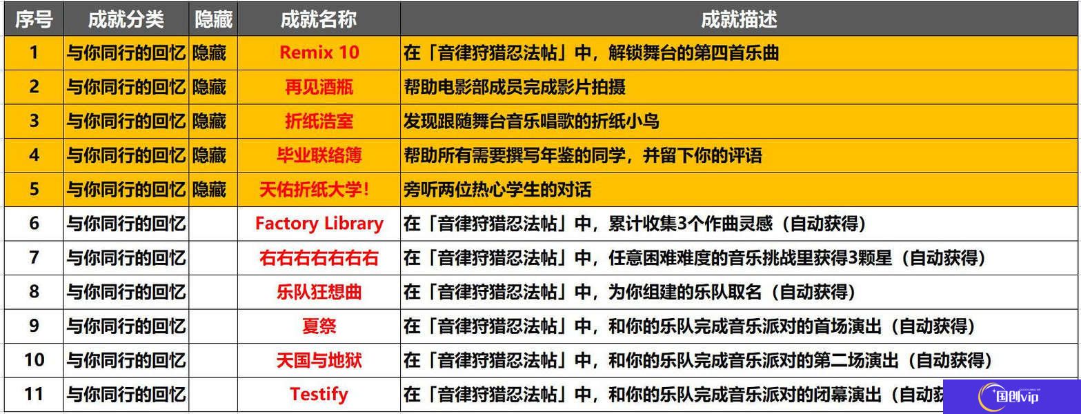 《崩坏星穹铁道》音律狩猎忍法帖怎么玩音律狩猎忍法帖活动攻略2