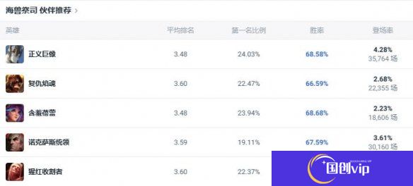 《lol》斗魂竞技场海兽祭司触手妈出装推荐5