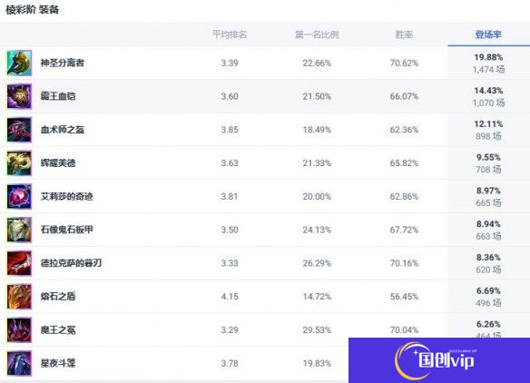 《lol》斗魂竞技场海兽祭司触手妈出装推荐3