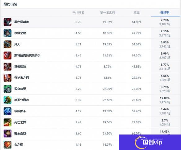 《lol》斗魂竞技场海兽祭司触手妈出装推荐2