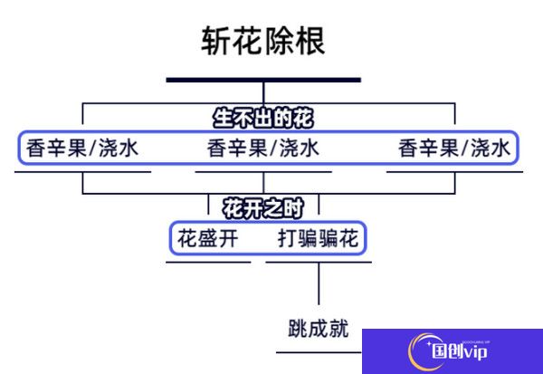 《原神》生不出的花隐藏成就攻略生不出的花骗骗花在哪里收集2