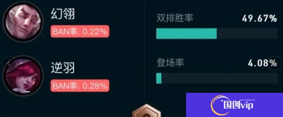 《英雄联盟》斗魂竞技场胜率排行榜最新一览7