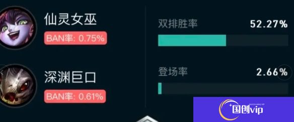 《英雄联盟》斗魂竞技场胜率排行榜最新一览6