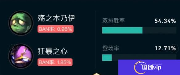 《英雄联盟》斗魂竞技场胜率排行榜最新一览5
