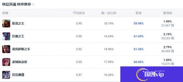 《lol》斗魂竞技场铁铠冥魂铁男出装推荐5