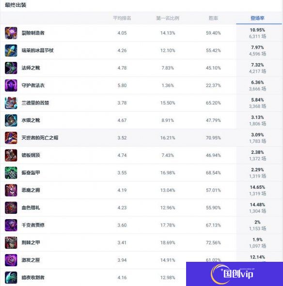 《lol》斗魂竞技场铁铠冥魂铁男出装推荐2