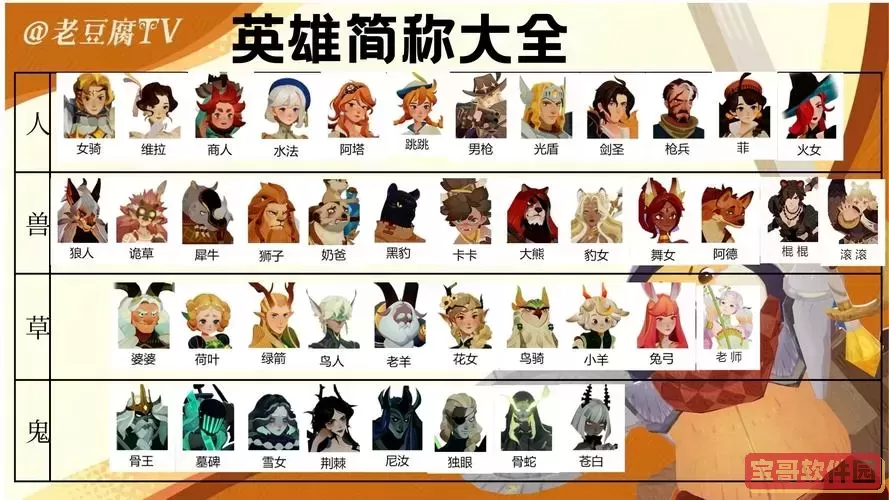 2021年剑与远征开服公告，剑与远征2021年开服时间查询图3