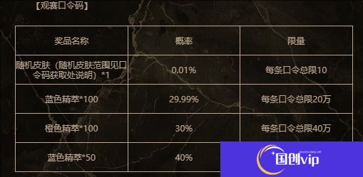 《英雄联盟》2025银龙征程口令码汇总4