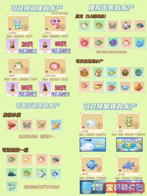 摩尔庄园手游中可出售的鱼类汇总指南图1