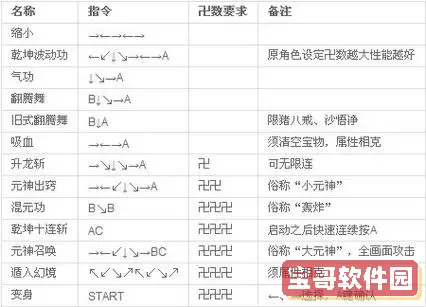 西游释厄传大招大全图1