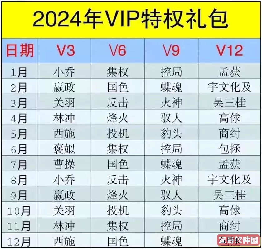 英雄杀等级奖励50级以后