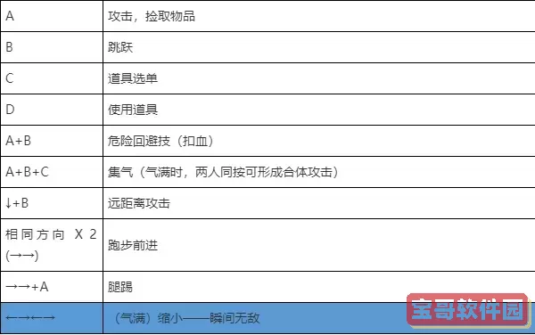 西游记释厄传出招表(图文)