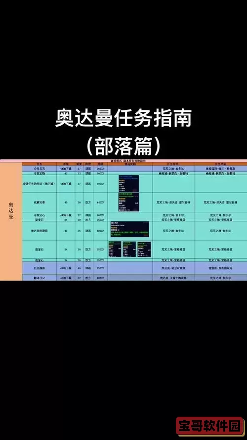 魔兽世界奥达曼寻找宝物任务