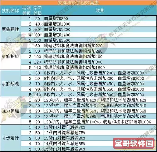 御龙在天南华攻略：新手怎么玩与战斗技巧解析