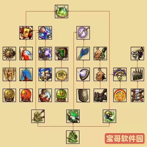 英雄无敌5亡灵技能树详细-英雄无敌5亡灵巫师技能图2