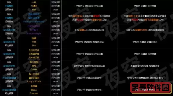 无主之地3世界掉落武器-无主之地3世界掉落是什么意思