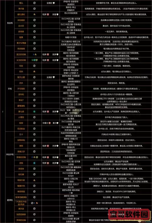 无主之地3满级上限解析：游戏提升与玩法攻略详解