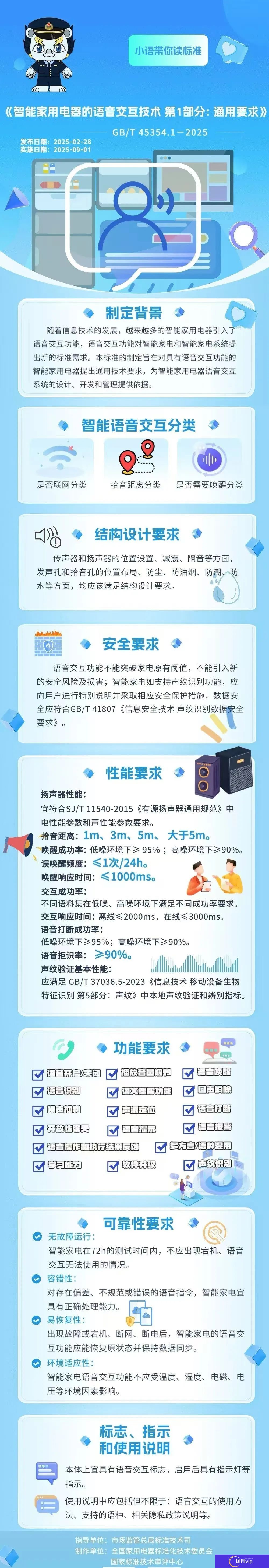 智能家电语音交互国家标准发布，9 月起实施