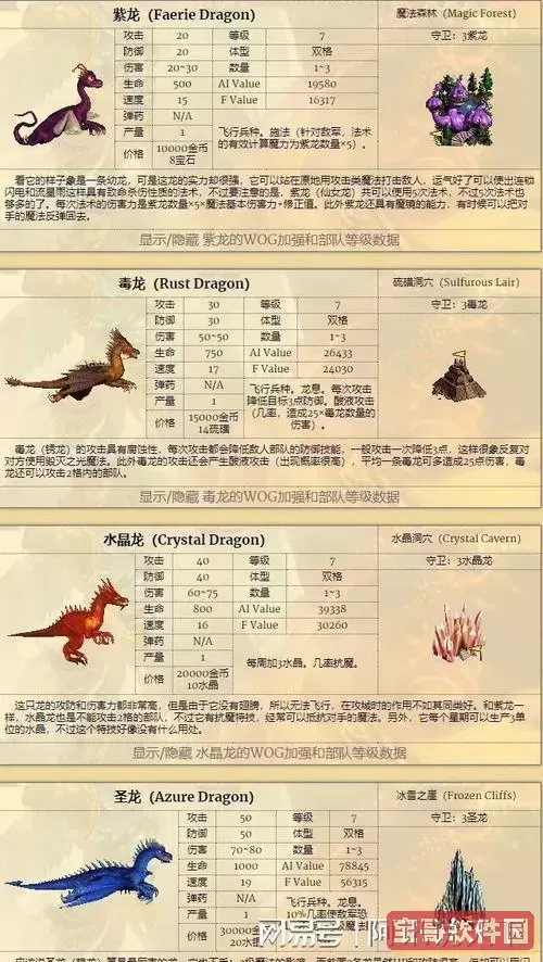 英雄无敌3强族详解：各大种族特点与玩法解析