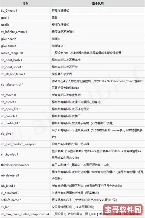 求生之路二秘籍全部图1