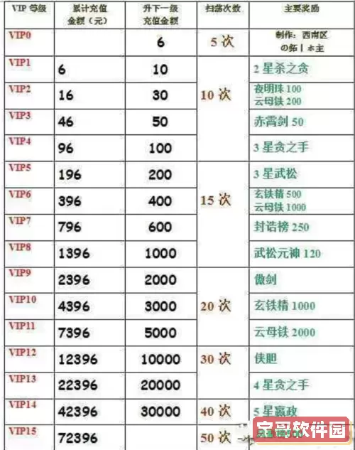 英雄杀排位奖励发放时间及领取攻略解析