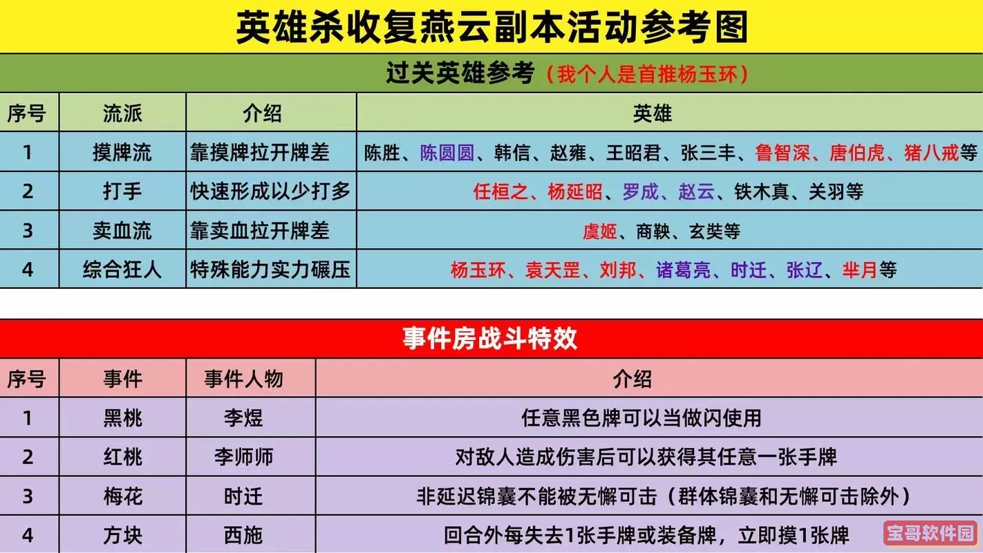 英雄杀排位奖励发放时间及领取攻略解析图2