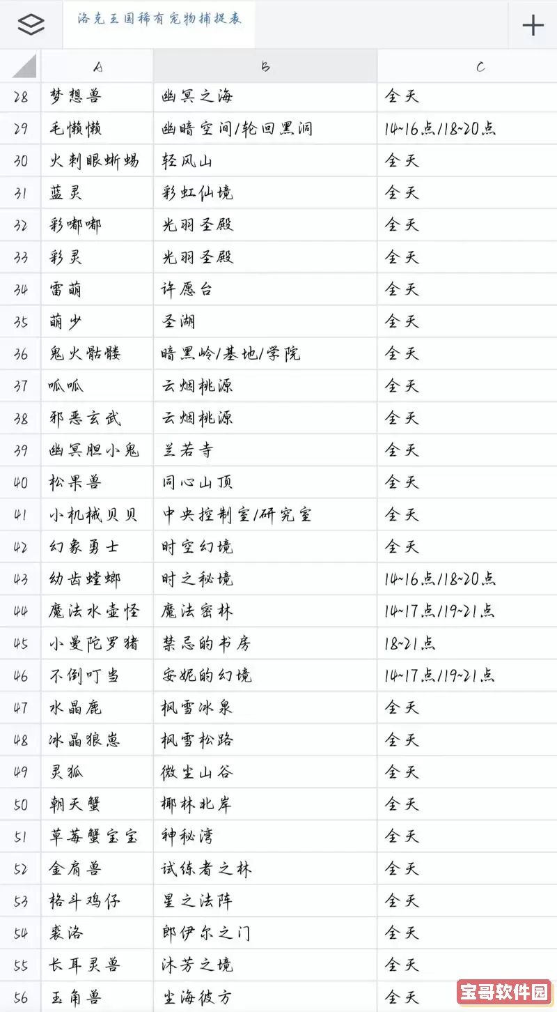 洛克王国官方公布稀有宠物名单及获取方法