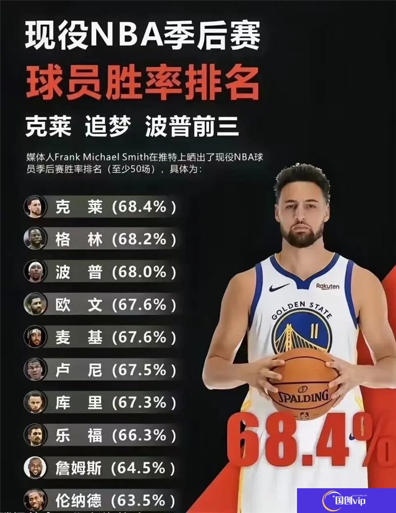 美职篮全明星‌克莱·汤普森培养攻略指南