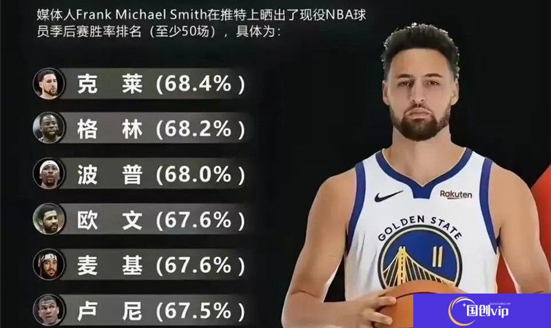 美职篮全明星‌克莱·汤普森培养攻略指南